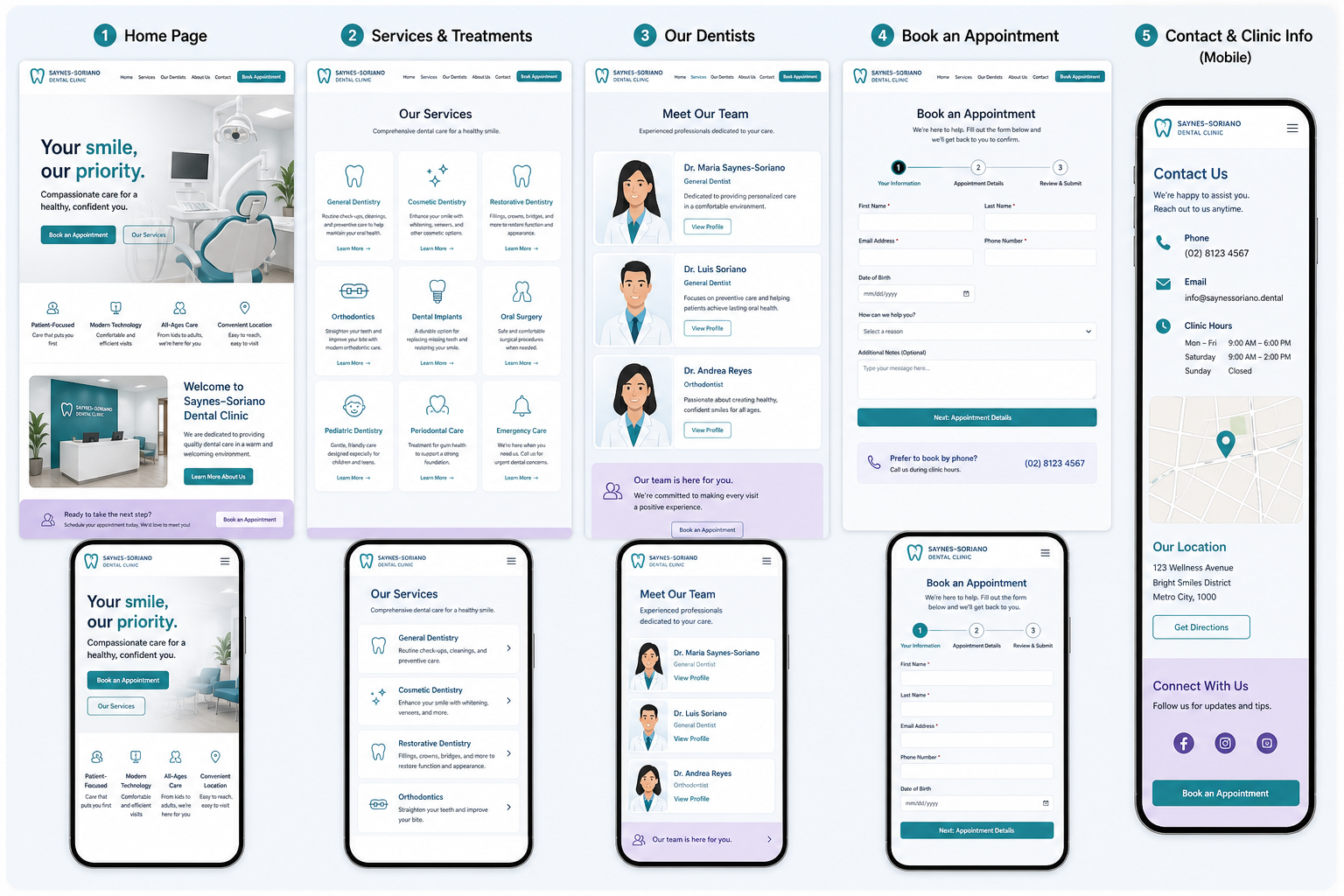 Saynes–Soriano Dental Clinic five-view interface presentation