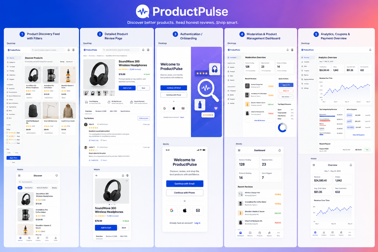 ProductPulse five-view interface presentation